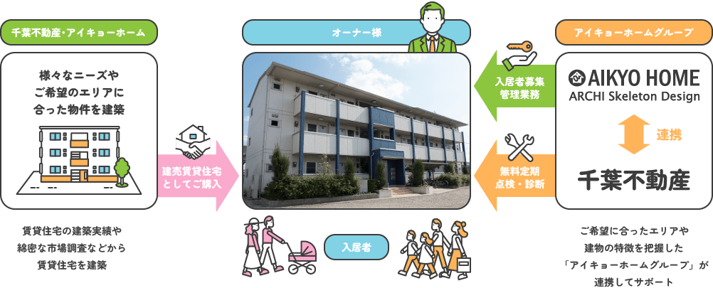ランドセットの説明